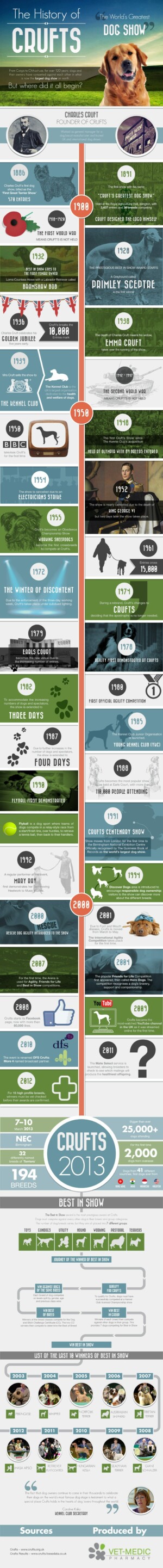 A History of Crufts