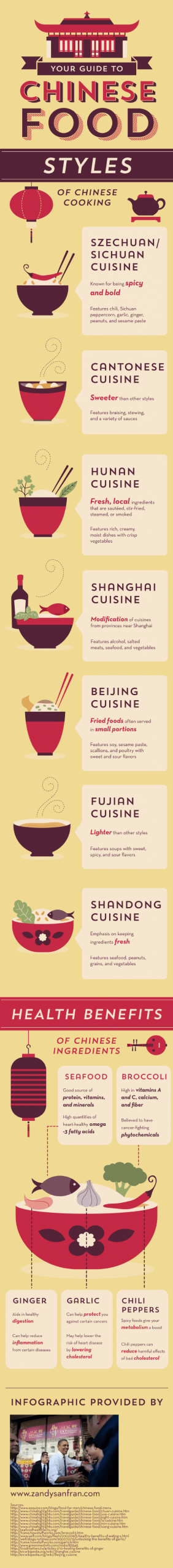 7 Chinese Food Styles Explained