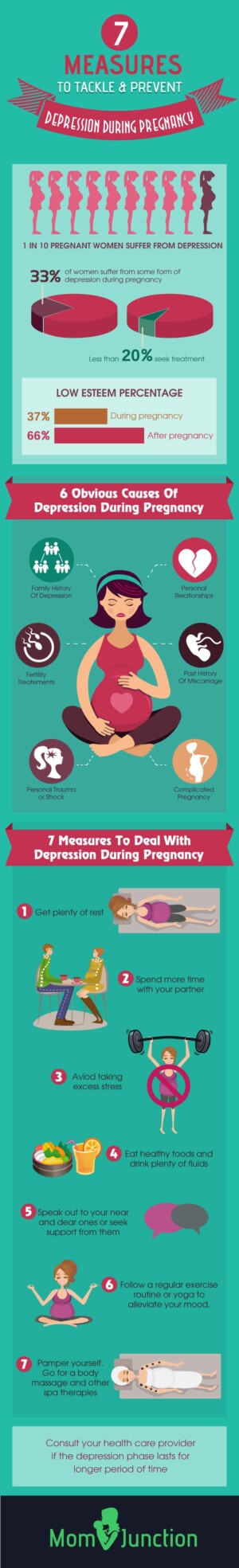 7 Measures To Deal With Depression During Pregnancy