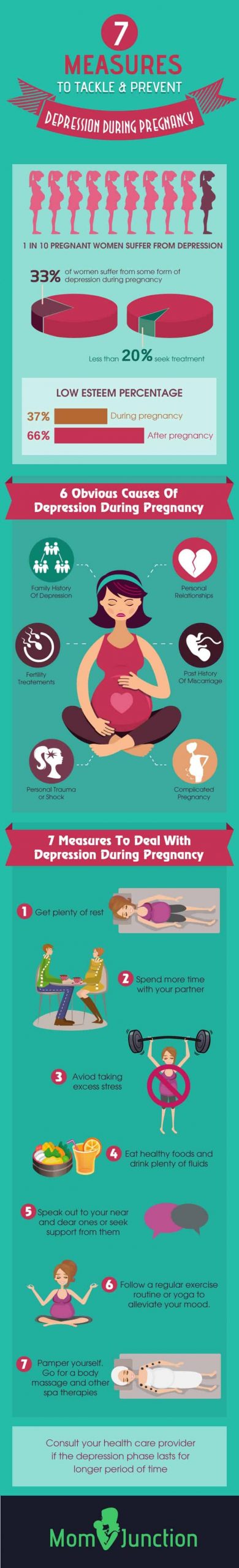 7 Measures To Deal With Depression During Pregnancy