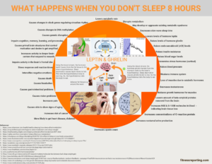 Get 8 Hours of Good Sleep – and Avoid These Consequences