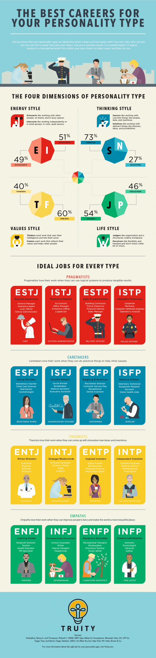 Finding the Right Career for Your Personality