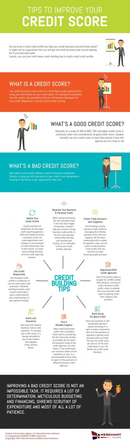 Bad Credit Score: Credit Building Tips To Raise Your FICO Score - Infographic Website