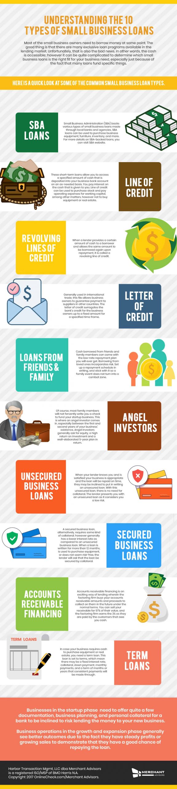 Understanding The 10 Types Of Small Business Loans