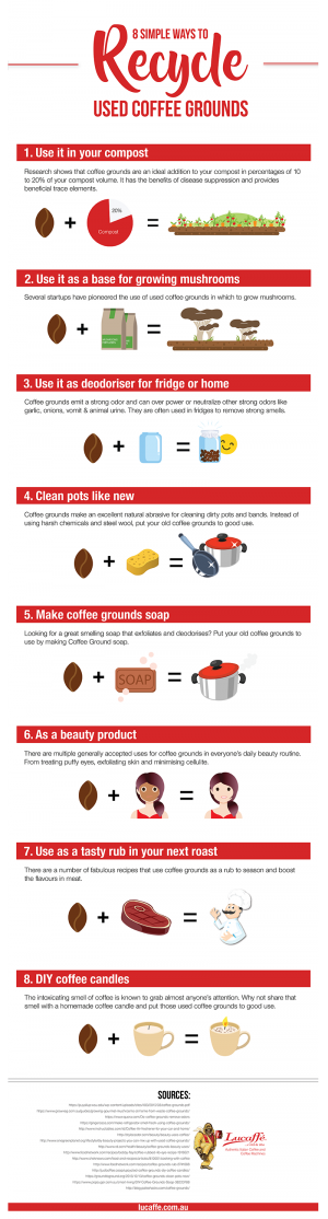Ways to Recycle Coffee