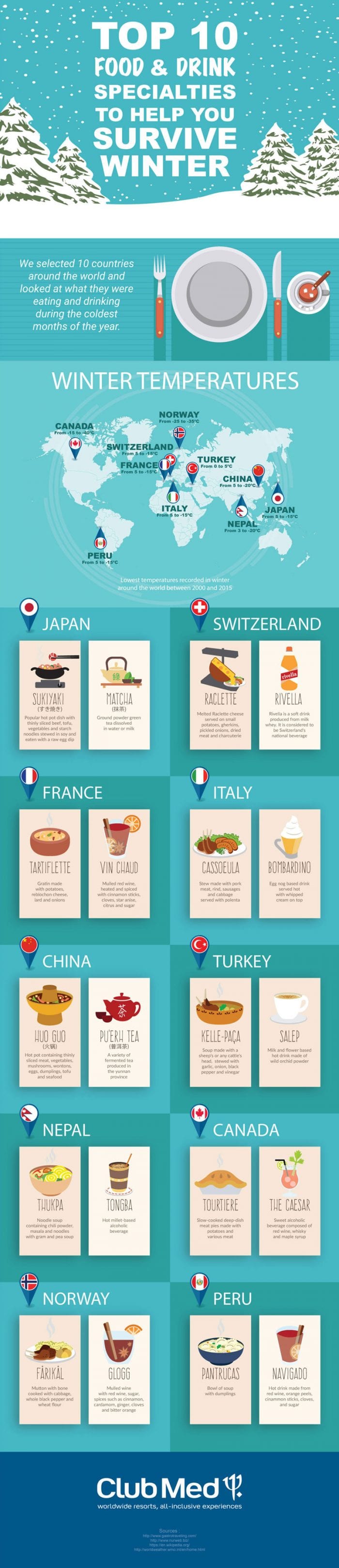 Food & Drink Infographics - Infographic Website