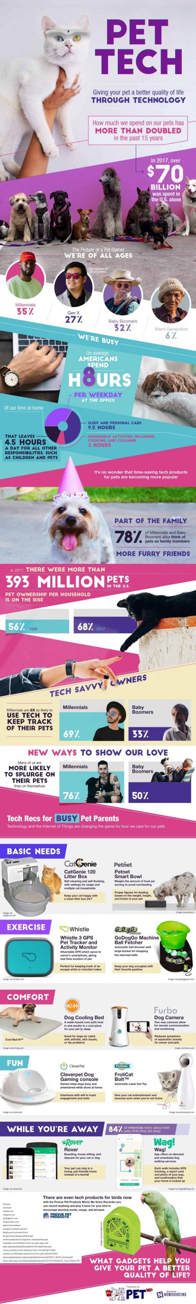 Pet Tech: Giving Your Pet A Better Quality Of Life Through Technology