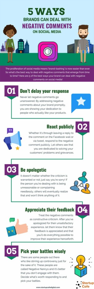 5 Ways Brands can Deal with Negative Comments on Social Media
