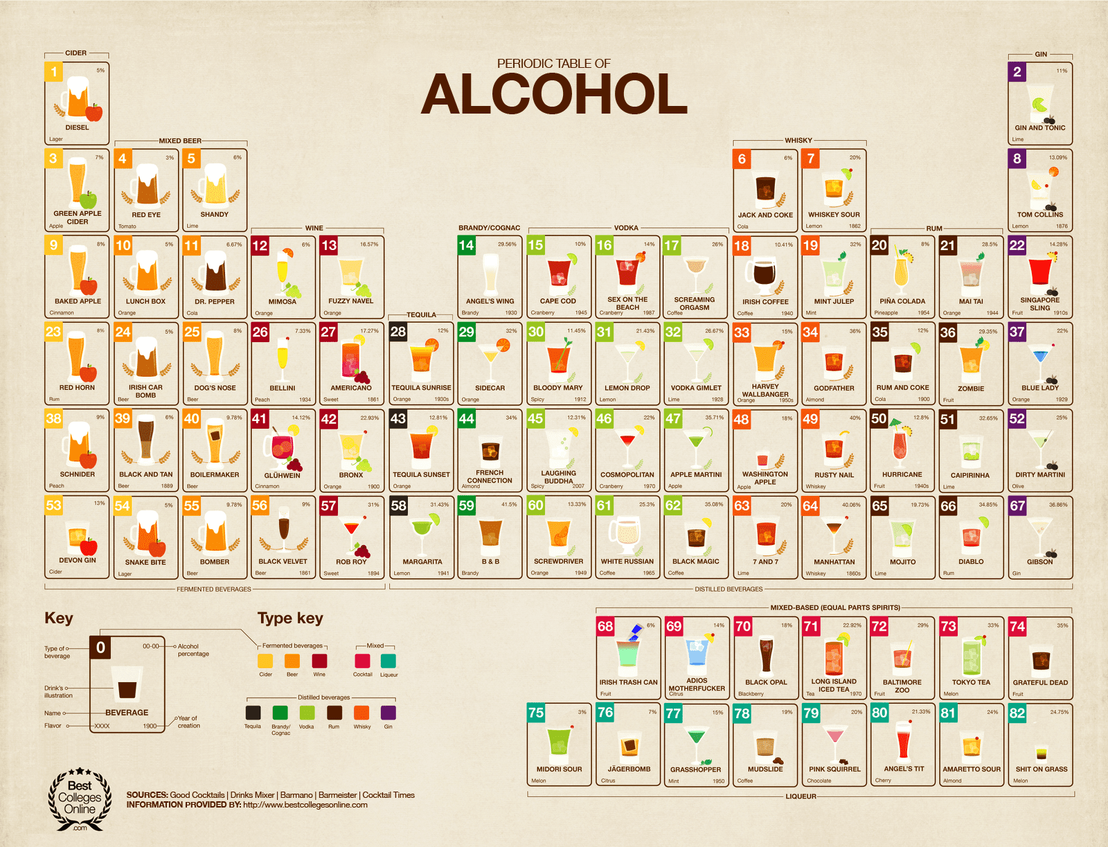 A Periodic Table For Boozers