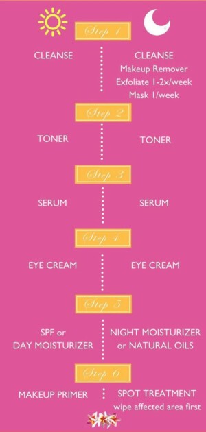 The right order to wash your face