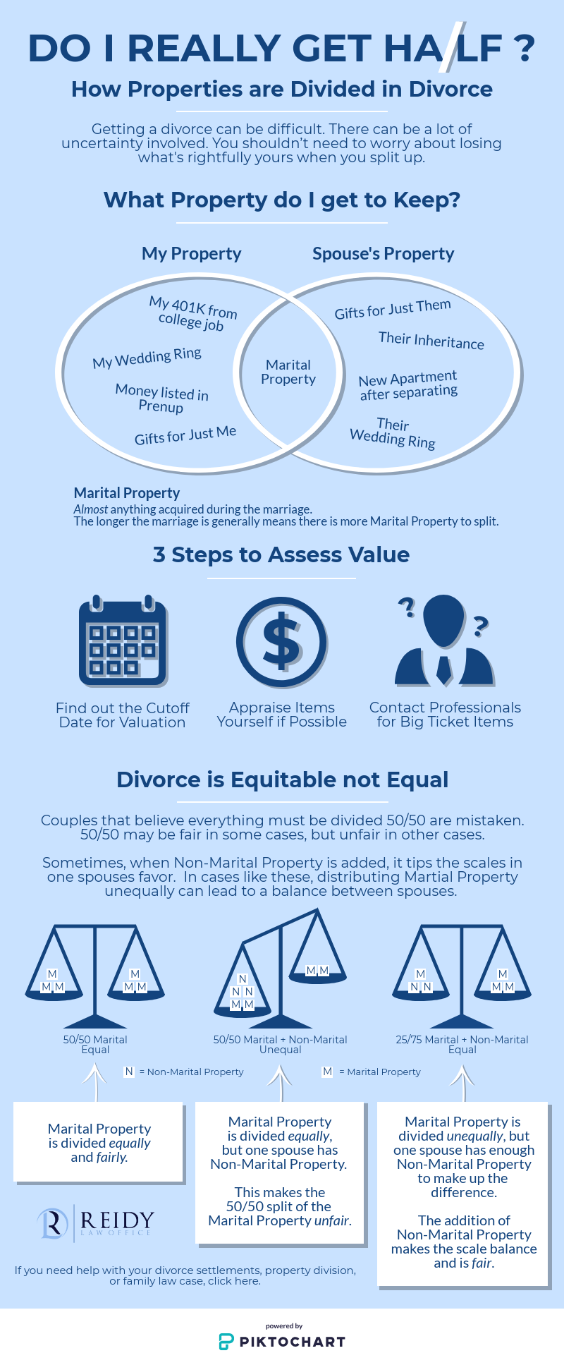Do I Really Get Half? - How Properties are Divided in Divorce