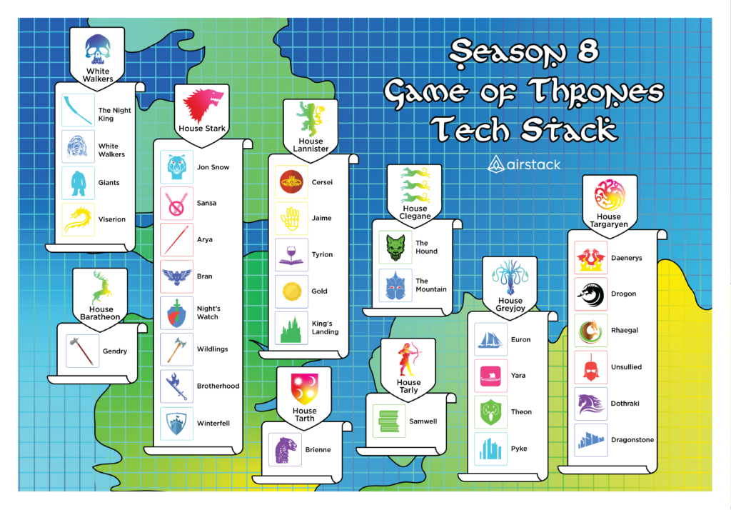 The Game Of Thrones Tech Stack Infographic site