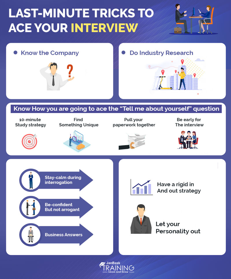 Last-minute Tricks to Ace Your Interview