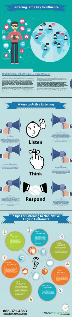 Listening Is the Key to Influence