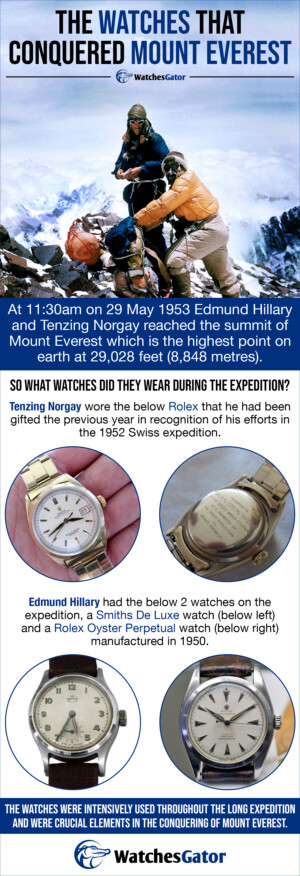 The Watches That Conquered Mount Everest