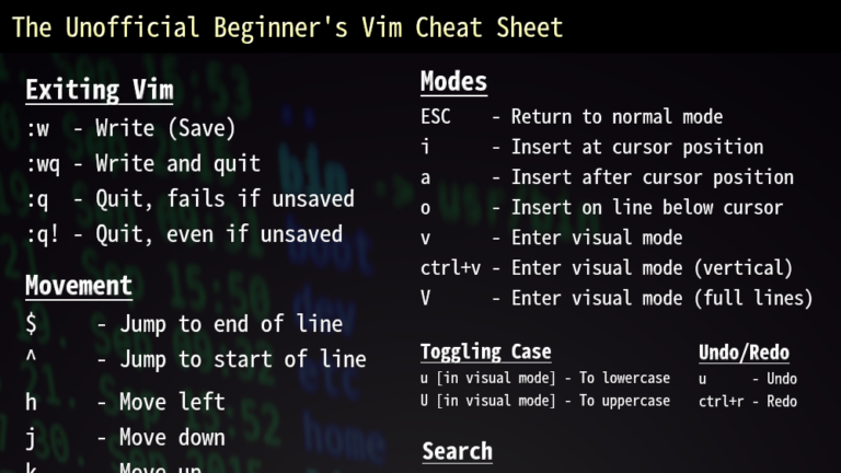 This is my favorite vim cheat sheet. Does anyone know who created