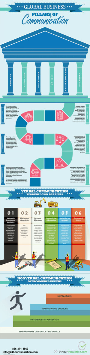 The Six Pillars of Communication