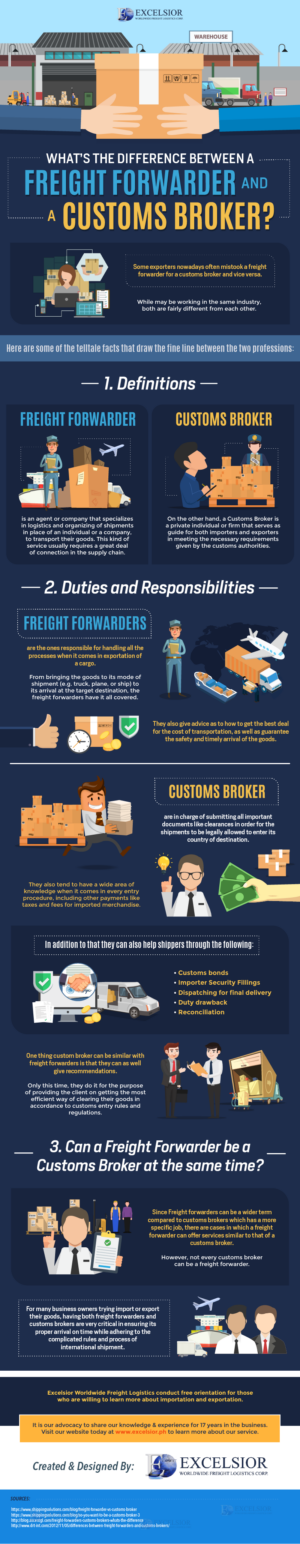 Whats the Difference Between a Freight Forwarder and a Customs Broker