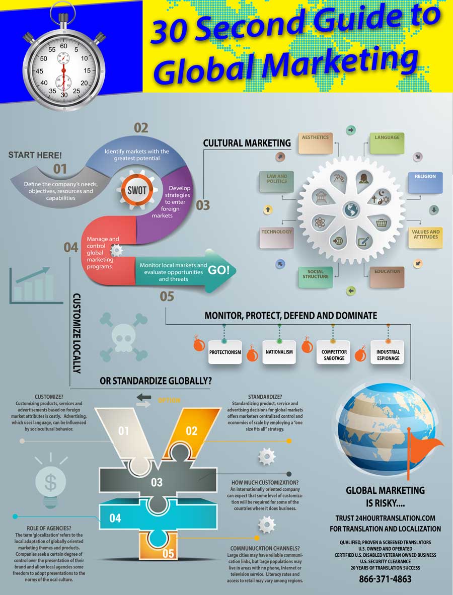 Global Marketing Strategy & Research Objectives