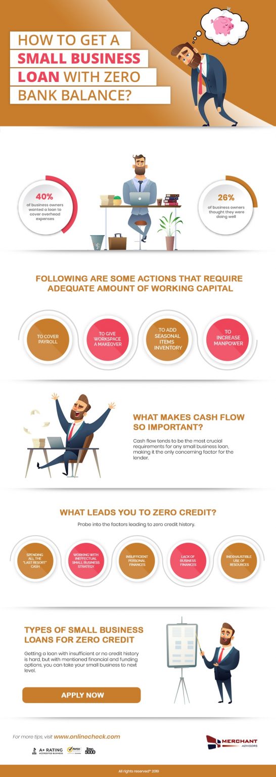 How To Get A Small Business Loan With Zero Bank Balance Infographic Website How To Get A Small Business Loan With Zero Bank Balance Infographic Website