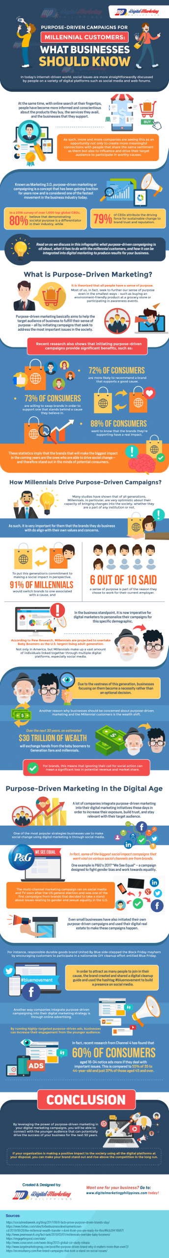 Purpose Driven Campaigns for Millennial Customers