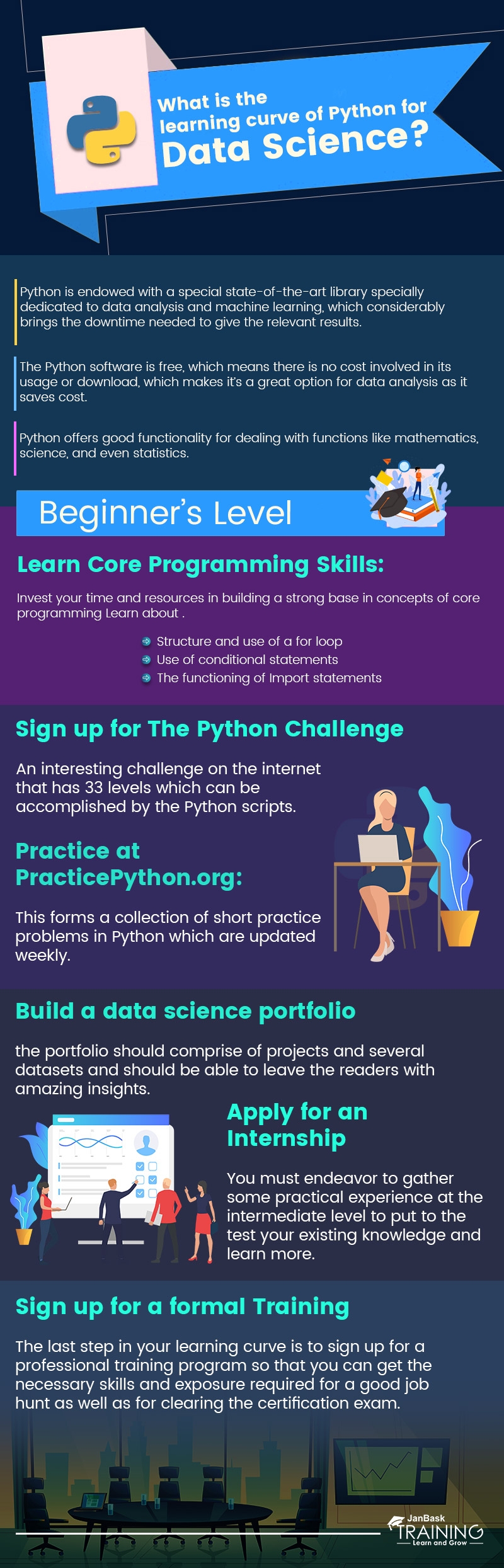 What is the learning curve of Python for Data Science?