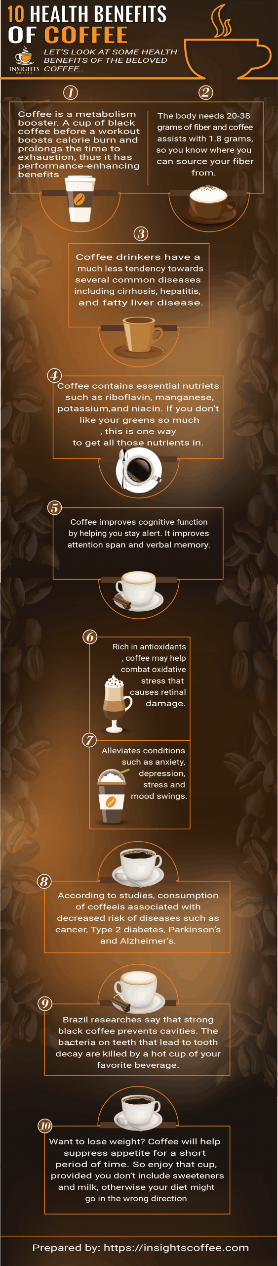 The Many Health Benefits Of Coffee