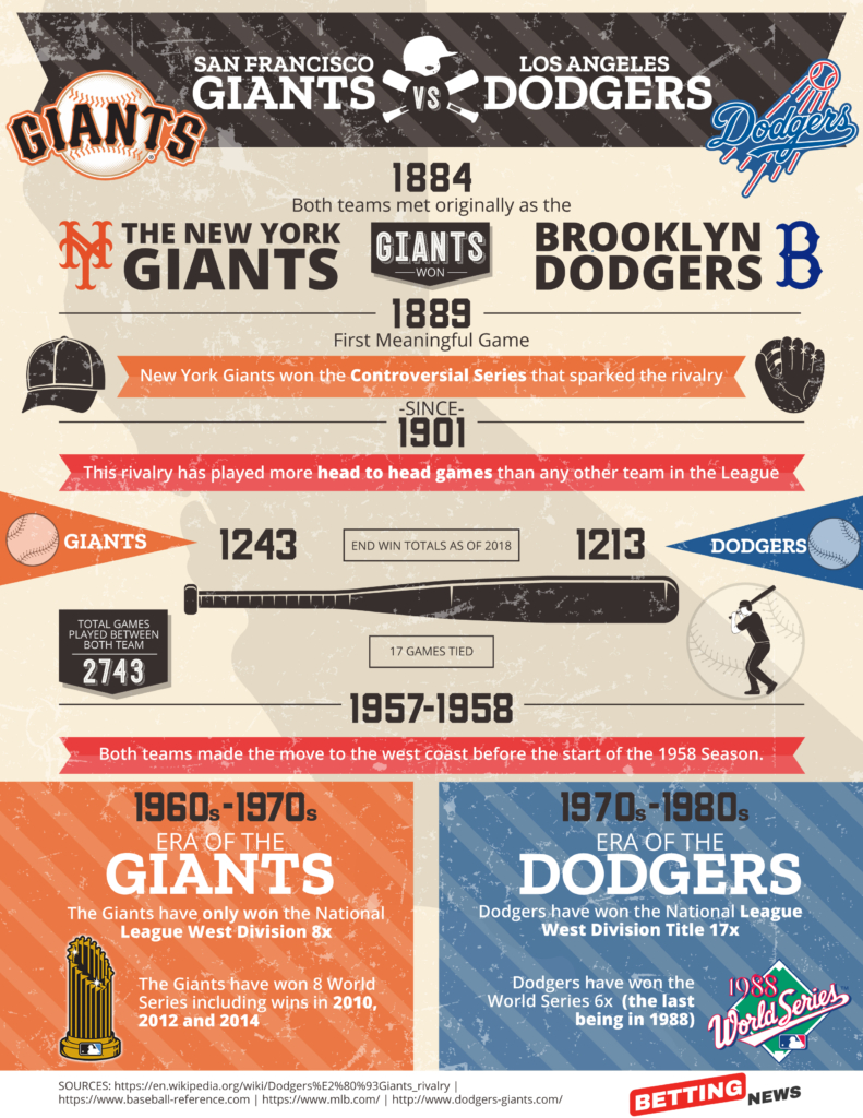 San Francisco Giants Vs Los Angeles Dodgers - Infographic Website