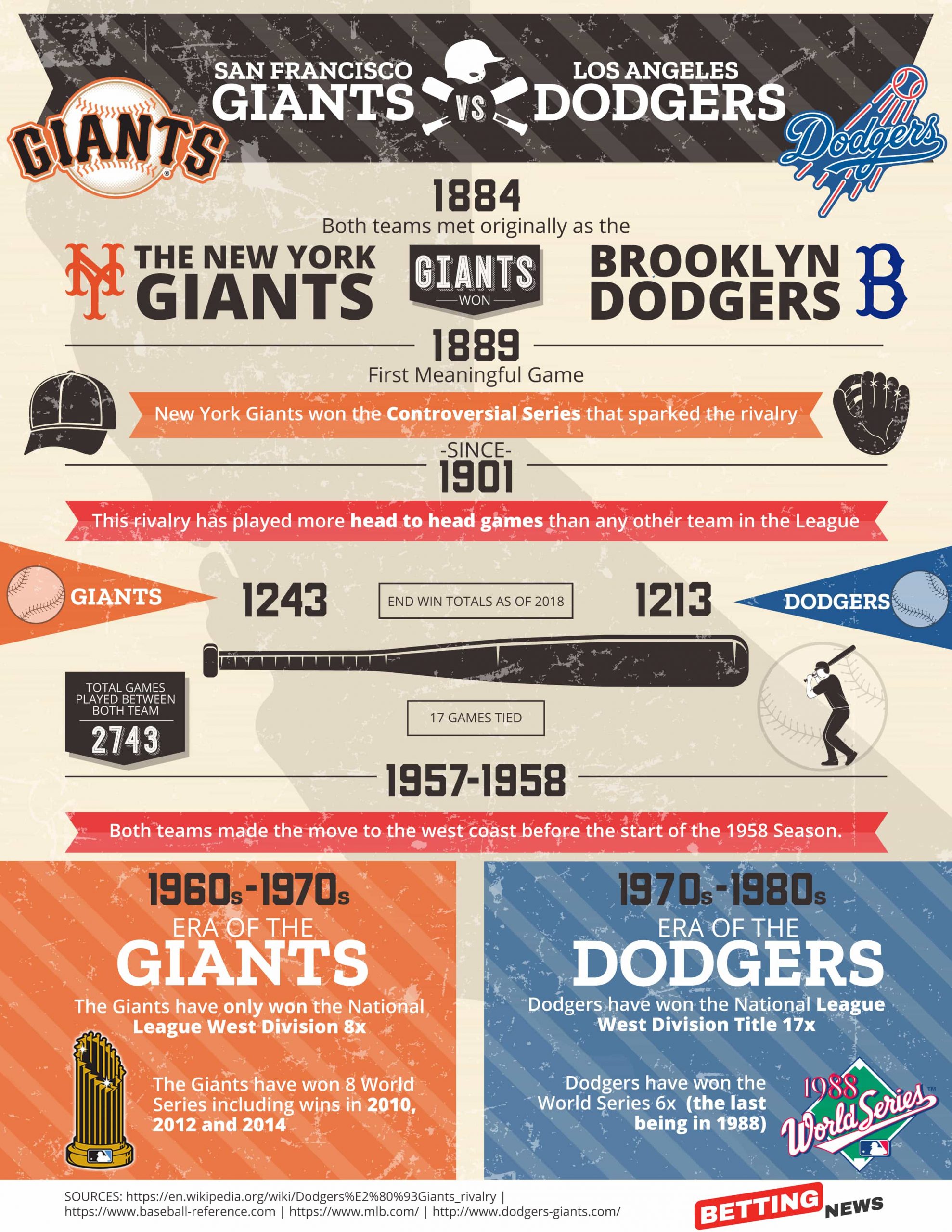 San Francisco Giants vs Los Angeles Dodgers