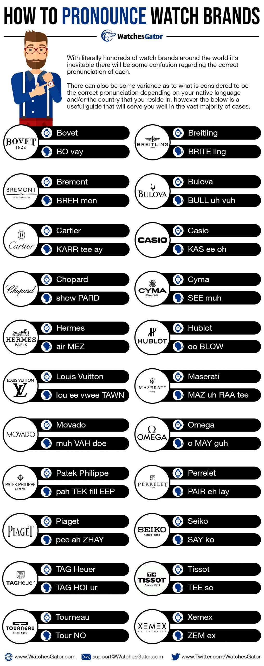 How To Pronounce Watch Brands