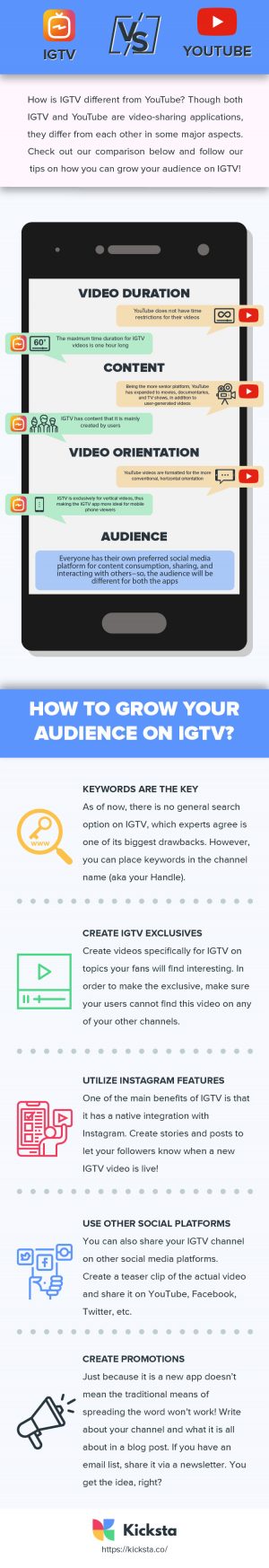 IGTV vs YouTube