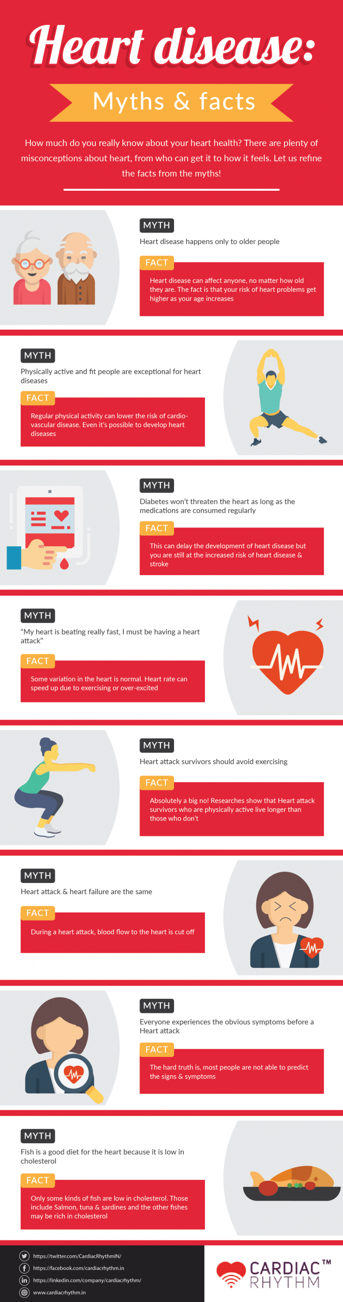 Myths & Facts of Heart Disease