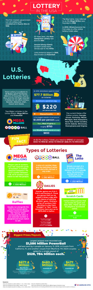 Lottery Statistics & History in the USA
