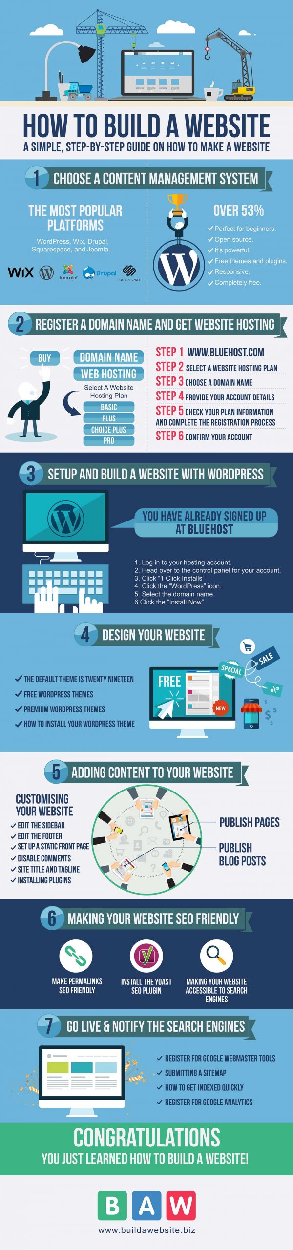 How To Create A Website For Your Business