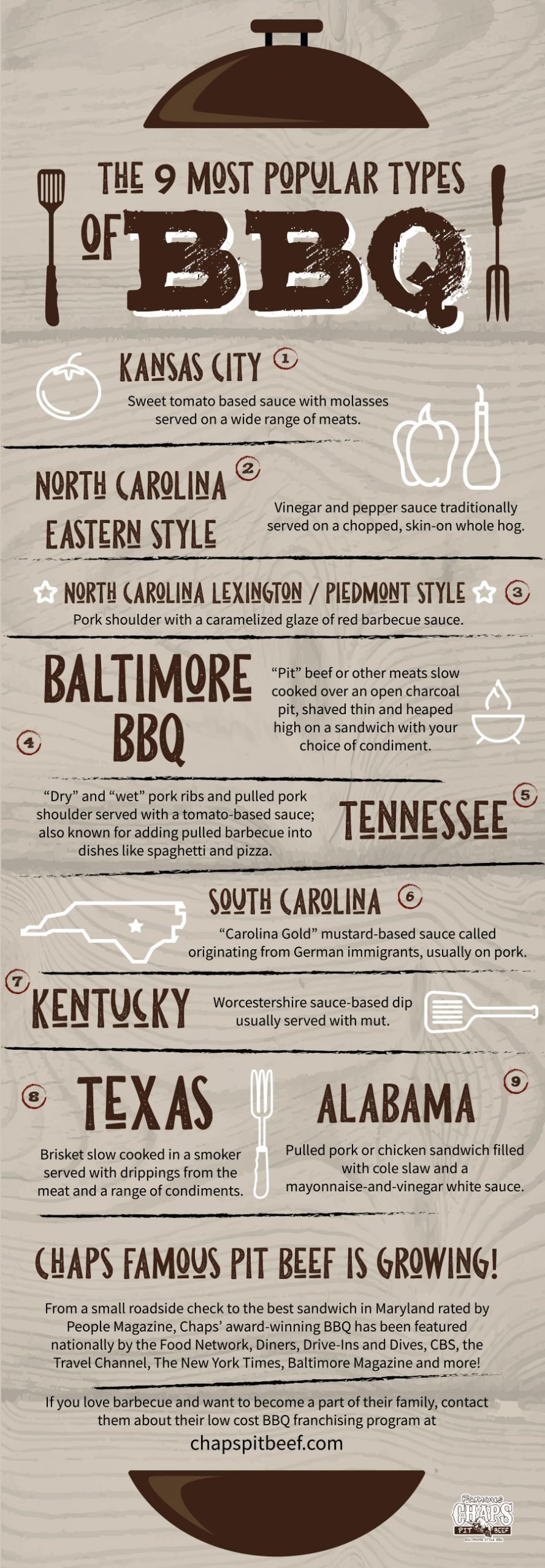 7 Most Popular BBQ Styles and How Baltimore BBQ Compares