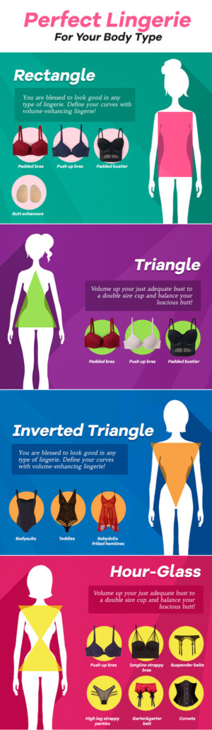 The Right Lingerie For Your Body Type