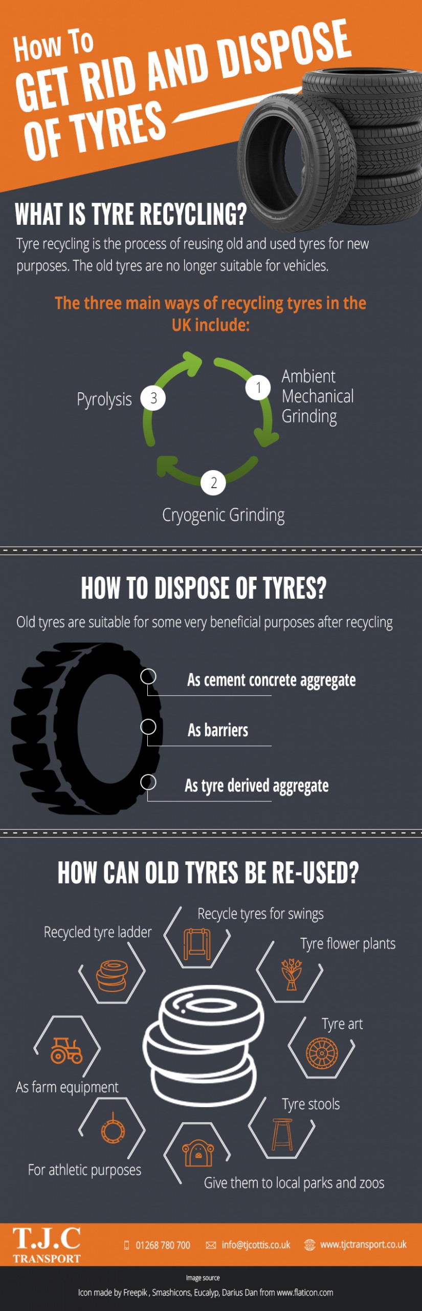 How To Get Rid And Dispose Of Tyres