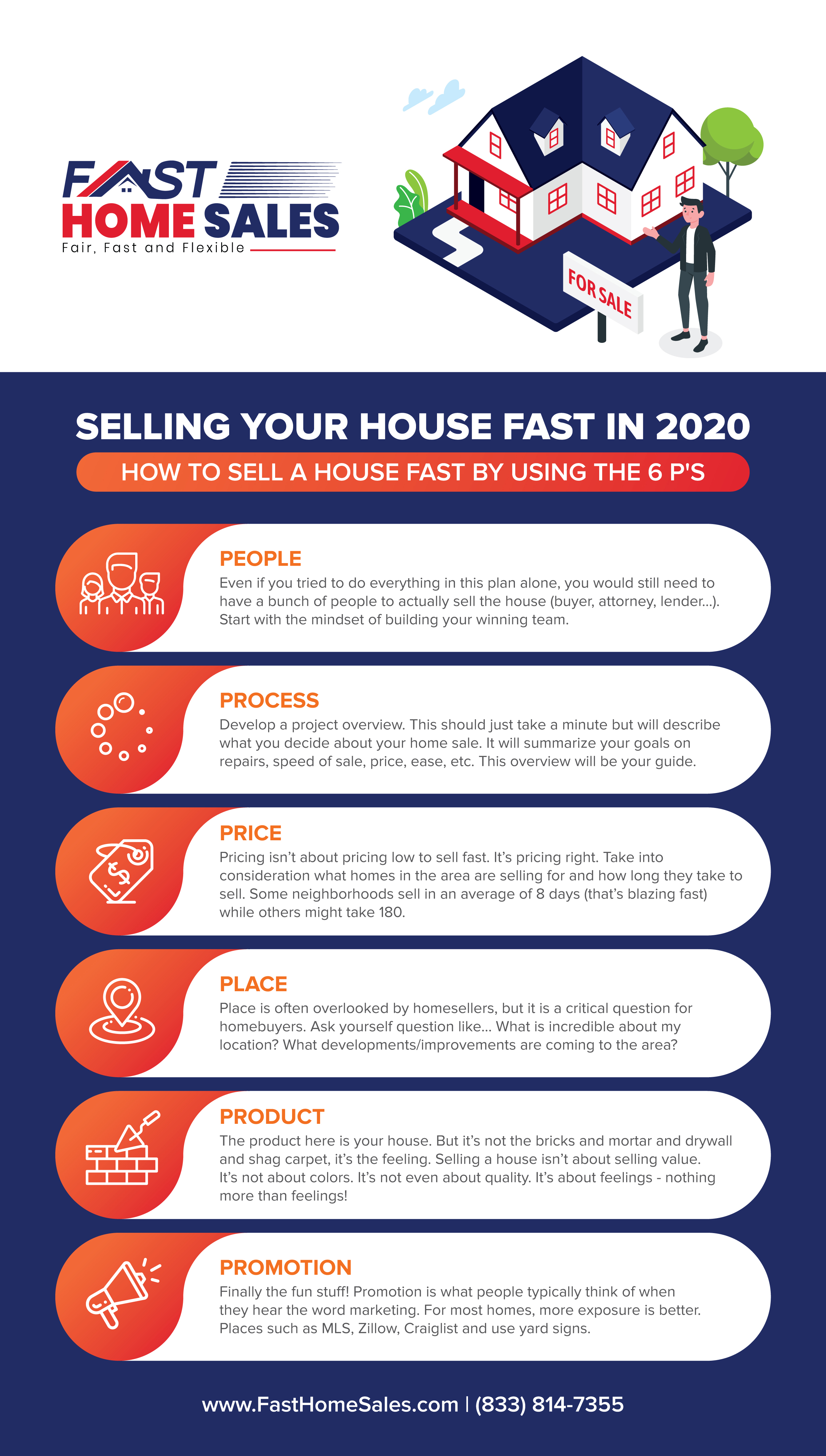 How To Sell Your House By Using The  6 P’s