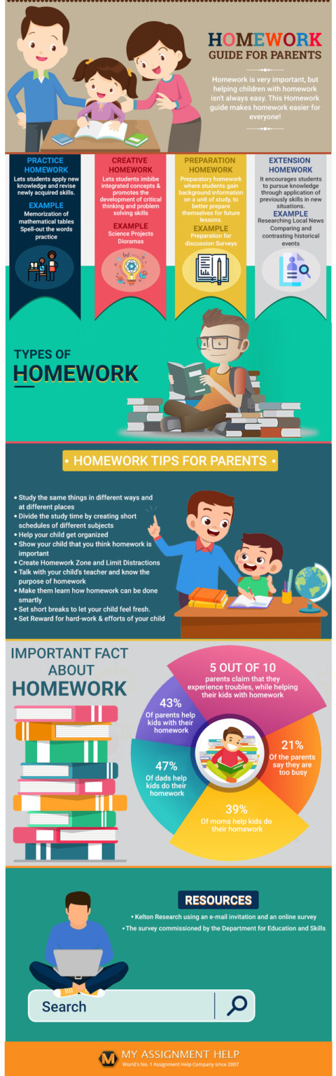 benefits of homework for parents