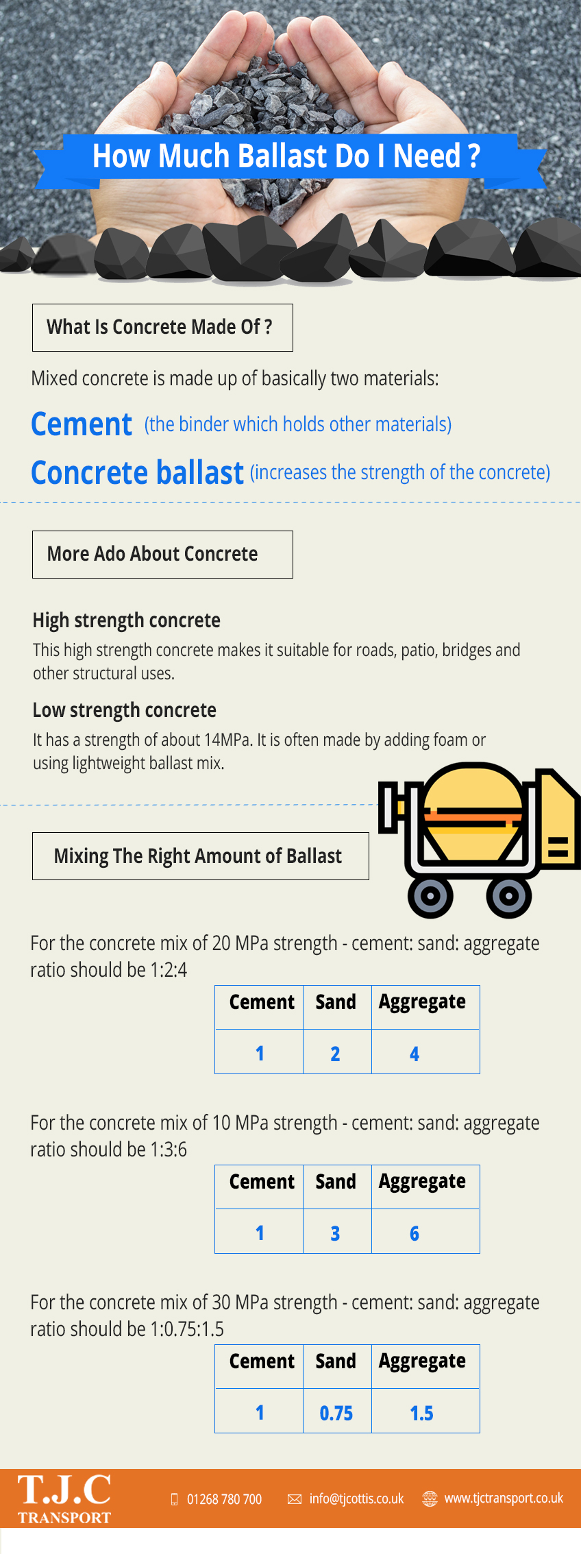 How Much Ballast Do I Need To Mix Concrete? Infographic site