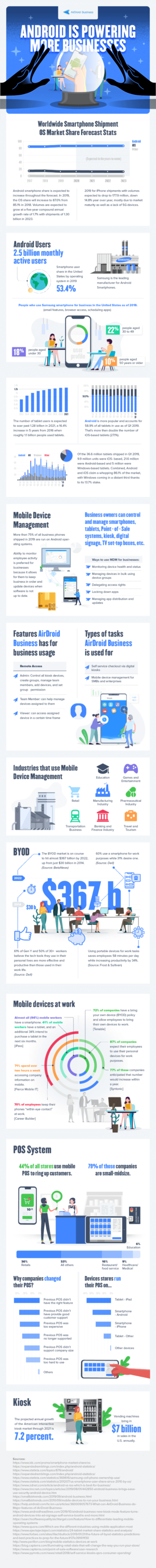 Mobile Device Management: Android is Powering More Businesses