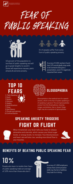 Fear of Public Speaking