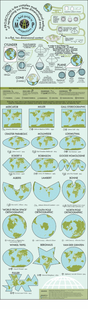 A Field Guide to Map Projections