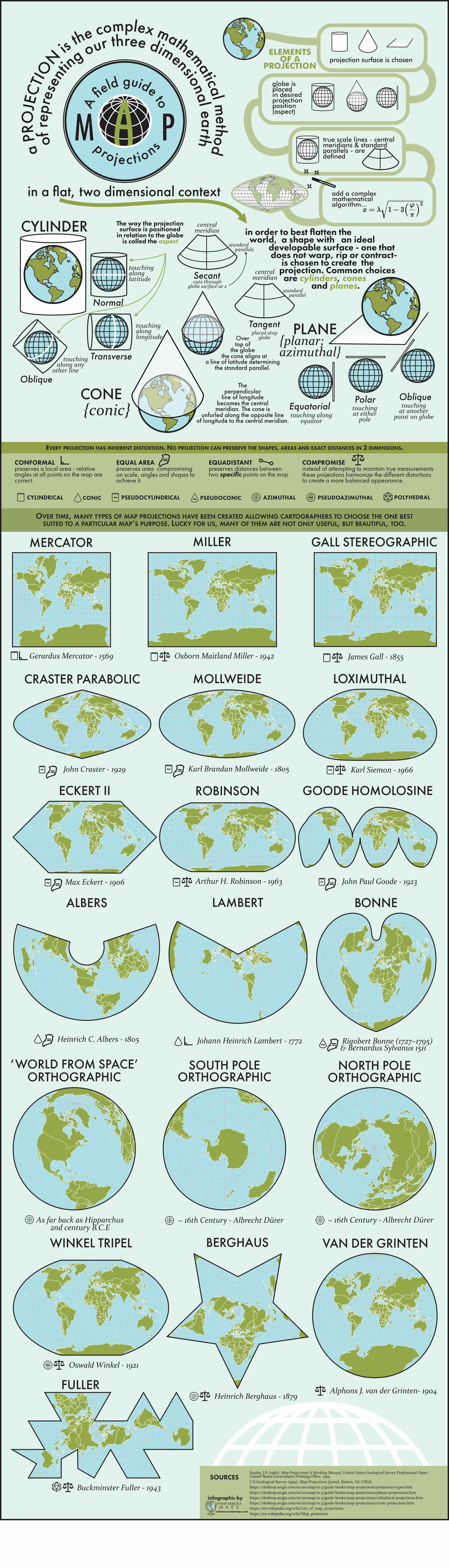 A Field Guide to Map Projections