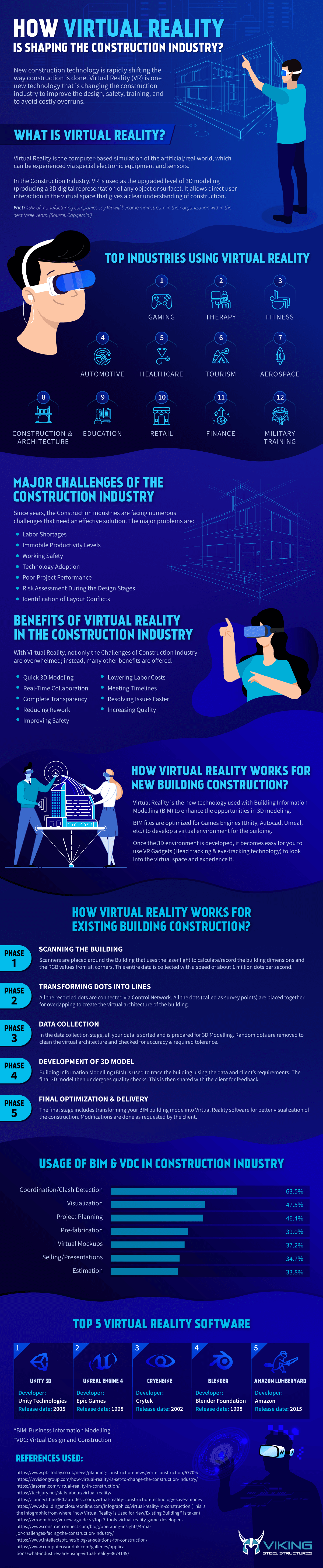 How is Virtual Reality Shaping the Construction Industry