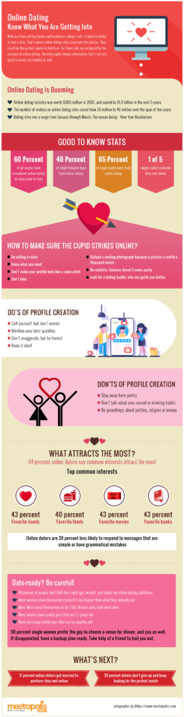 20 Surprising Online Dating Stats - Infographic Website