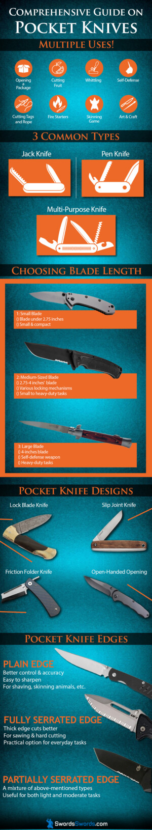 A Comprehensive Guide on Pocket Knives