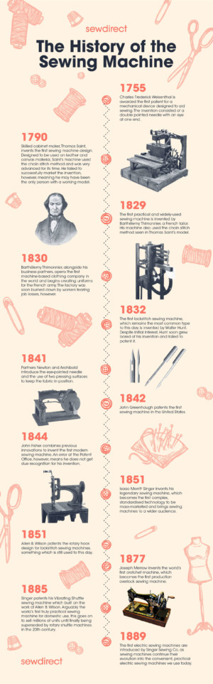The History of the Sewing Machine