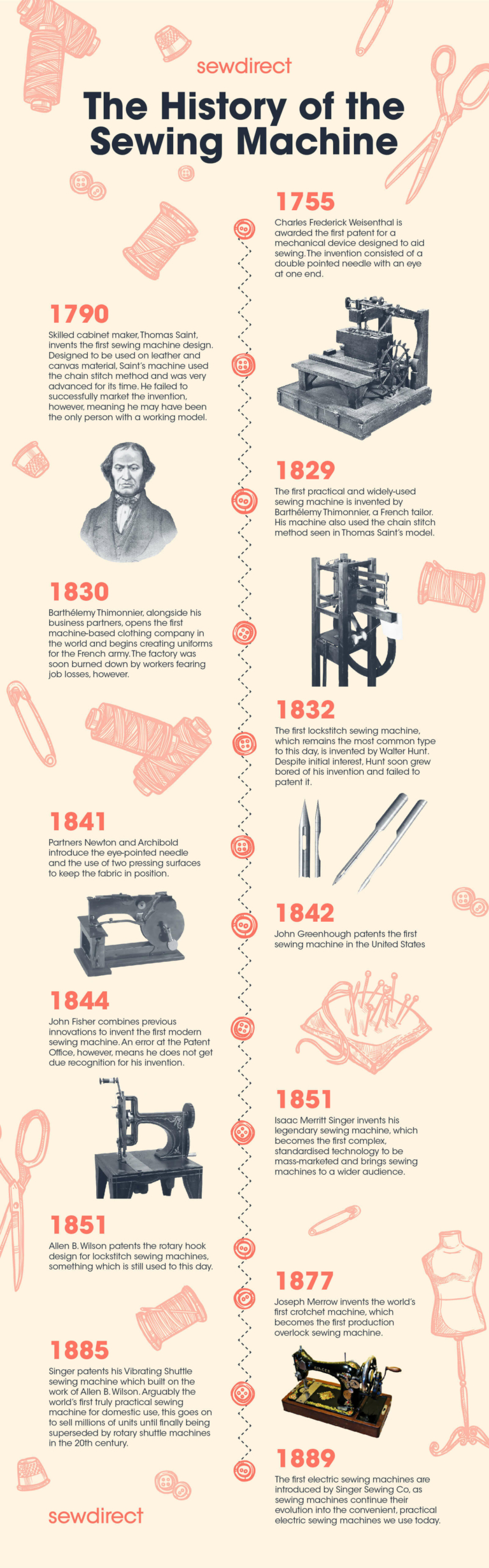 The History Of The Sewing Machine - Infographic Website