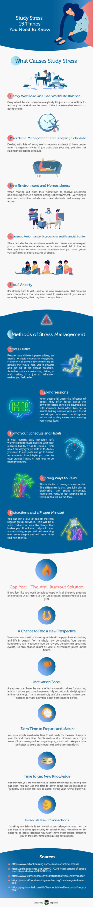 Study Stress Infographic—15 Things You Need to Know